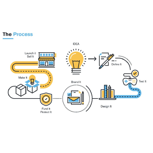 Product Prototype Development